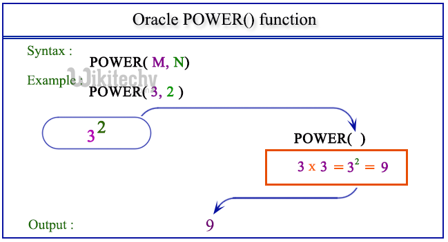  oracle power function